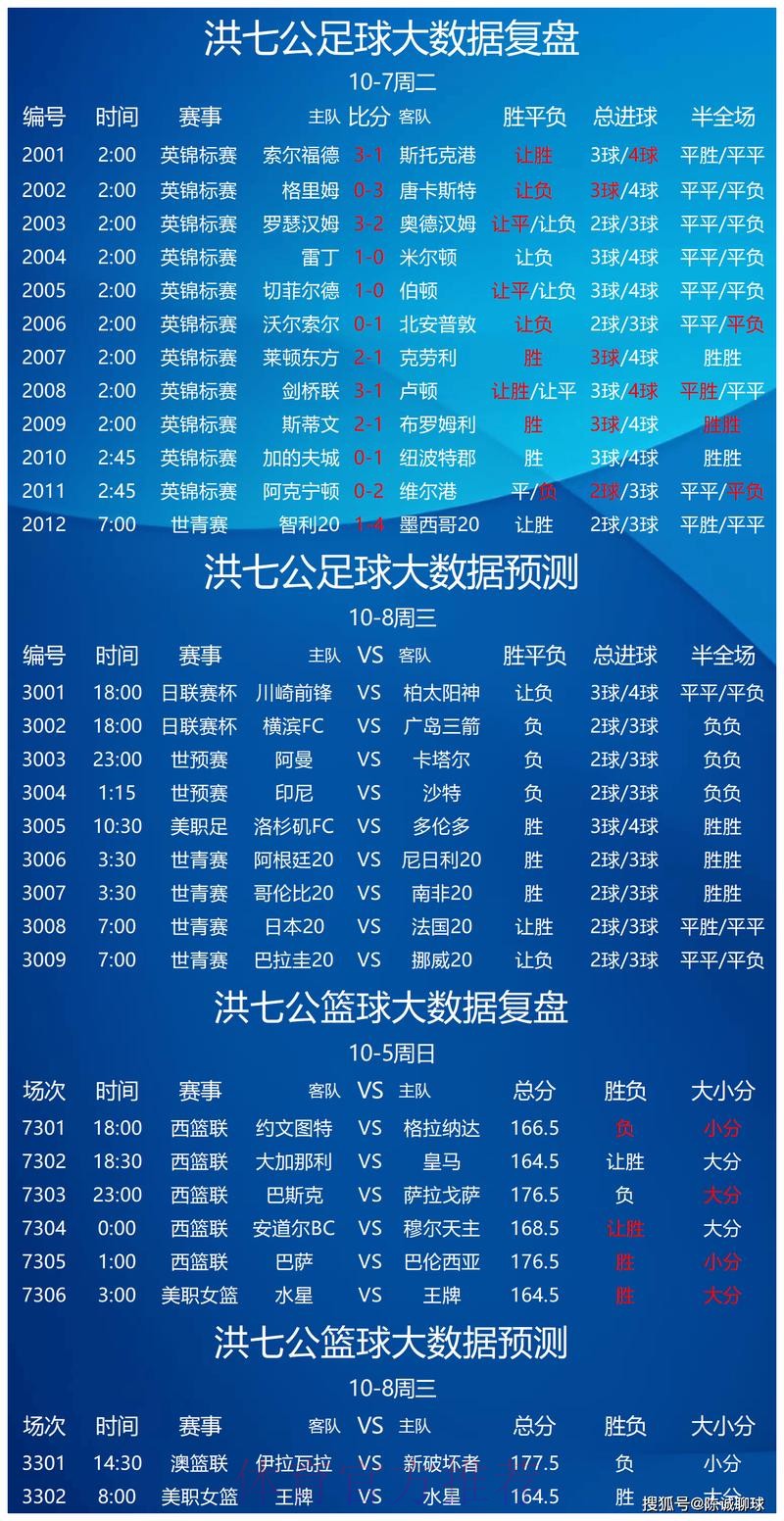 正规平台挑选世界杯比分最佳预测攻略