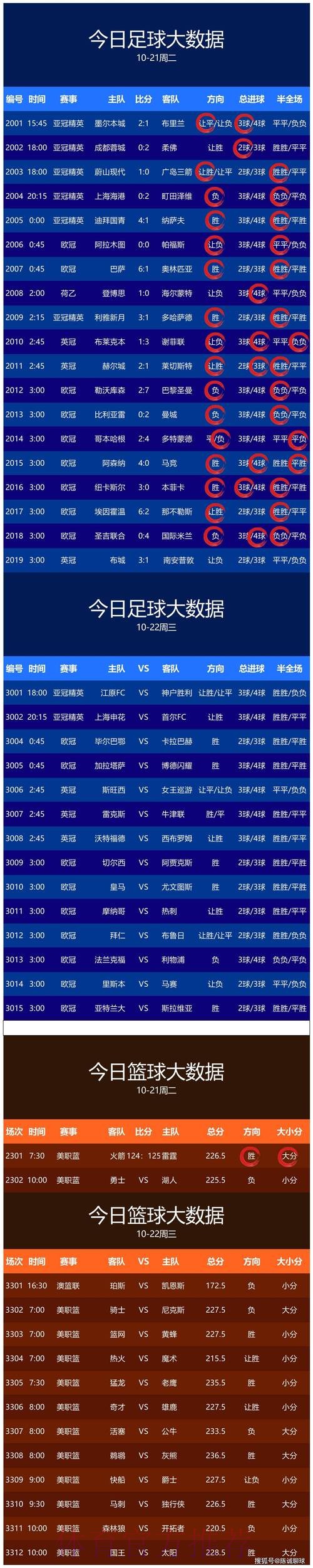 正规平台挑选世界杯比分最佳预测攻略