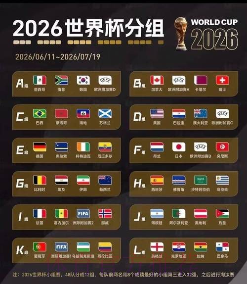 2026世界杯比赛结果分析 2026世界杯比赛结果分析